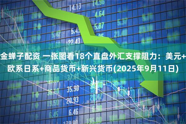 金蝉子配资 一张图看18个直盘外汇支撑阻力：美元+欧系日系+商品货币+新兴货币(2025年9月11日)